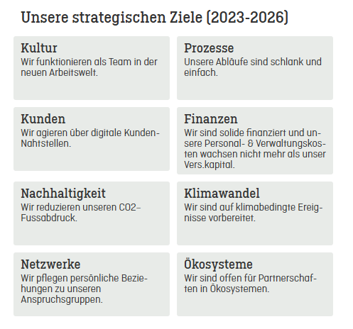 Gebäudeversicherung St.Gallen